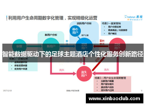 智能数据驱动下的足球主题酒店个性化服务创新路径